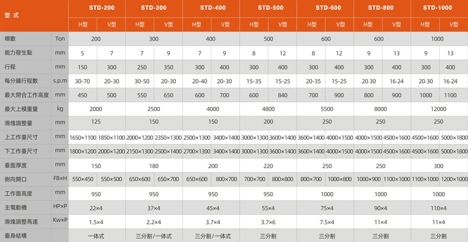 1608467447978421.jpg STD分體式雙曲軸高精密沖床_01.jpg